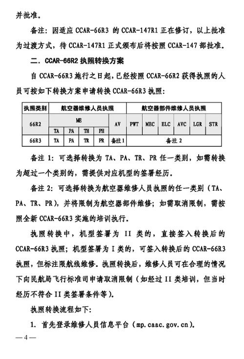 ӡCCAR-66R3ʵ鼰CCAR-66R2ִתƻ֪ͨ